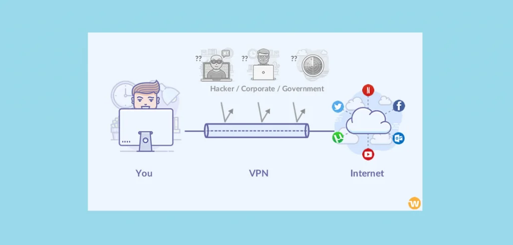 Are VPNs Legal? Everything You Need To Know About Using A VPN 2 How does a VPN work