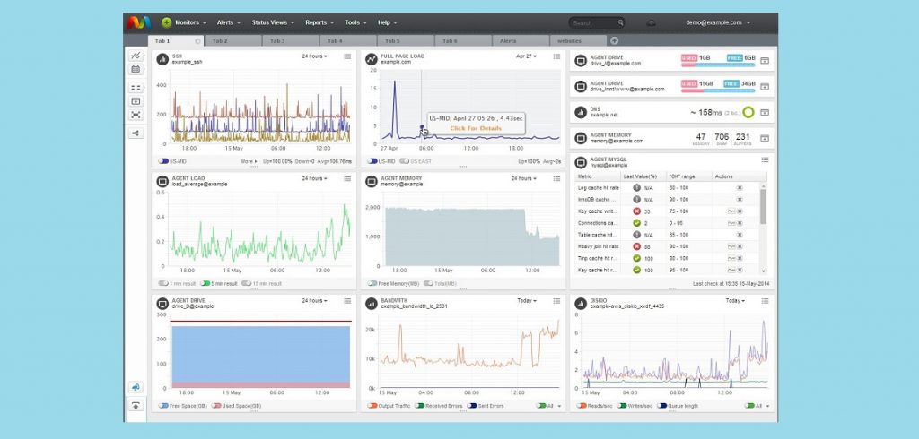 10 Best Website Monitoring Tools To Monitor Site Downtime And Uptime 9 Monitis Web Performance Monitoring Tools