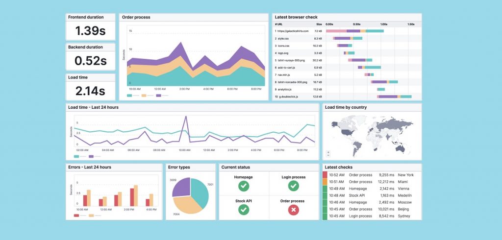 10 Best Website Monitoring Tools To Monitor Site Downtime And Uptime 3 uptrends