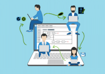 Learn What Business Process Reengineering Means and How To Make It 21 business process reengineering examples