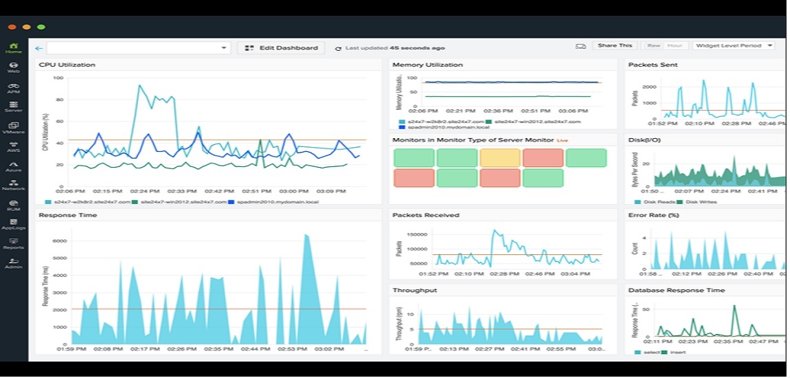 10 Best Uptime Monitoring Tools for Your Website 6 Site24x7