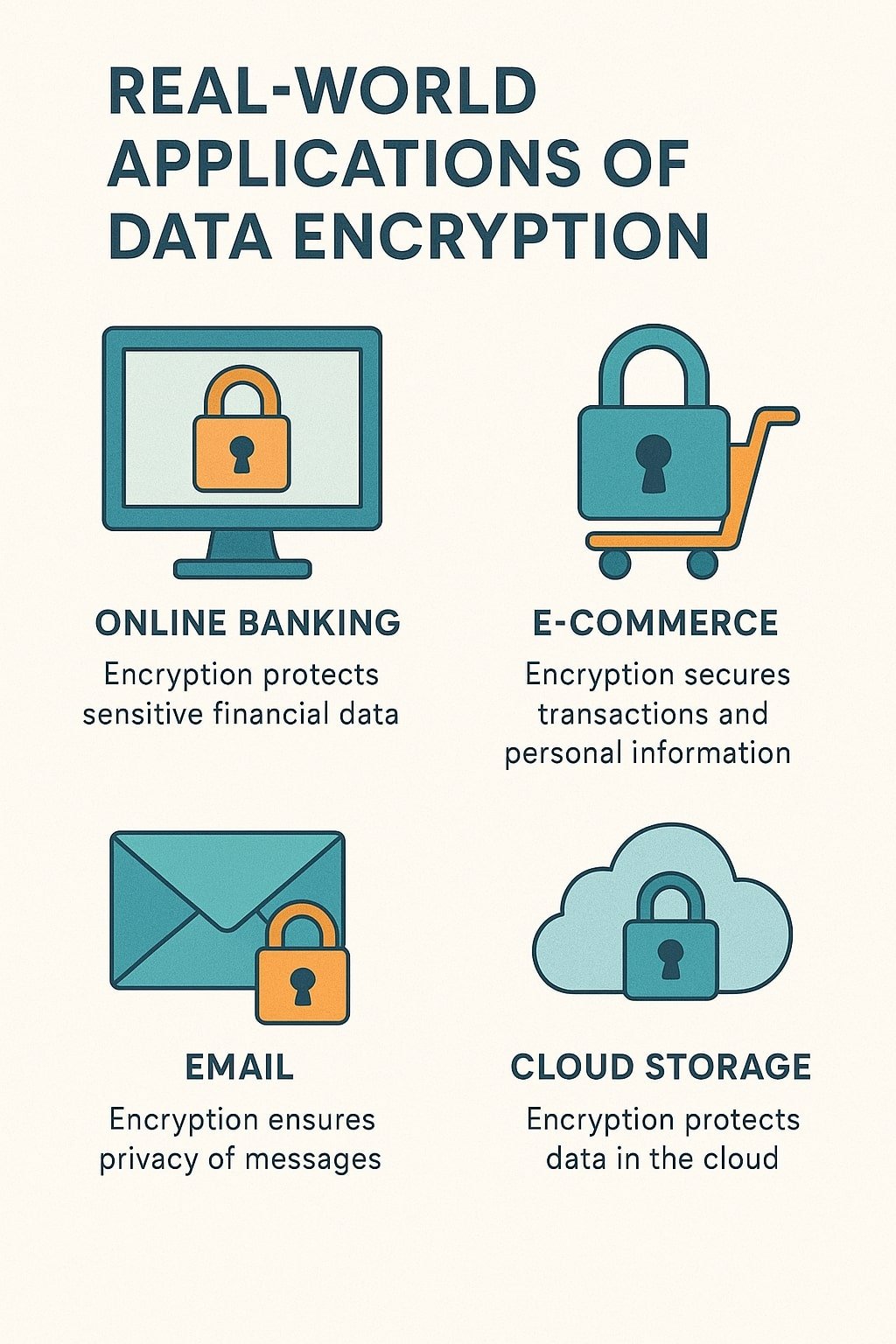 What is Data Encryption and Why is it Important? 4 What is Data Encryption and Why is it Important? 3