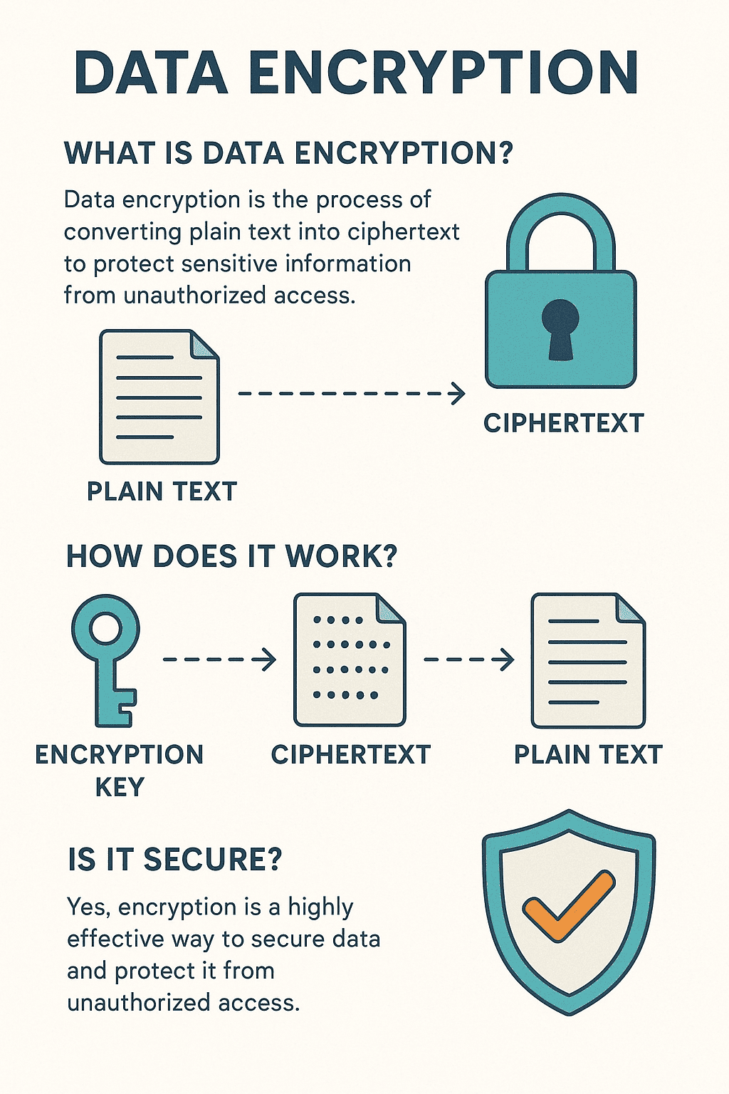 What is Data Encryption and Why is it Important? 3 What is Data Encryption and Why is it Important? 2