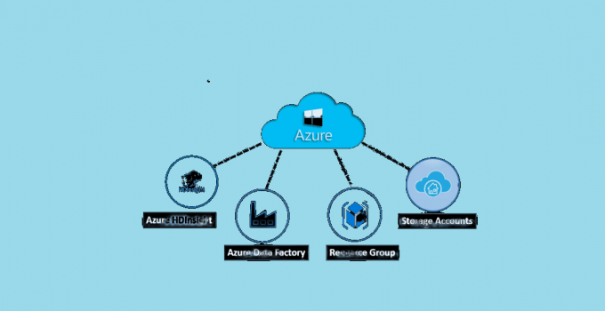 3 Ways to Manage your Azure Services 13
