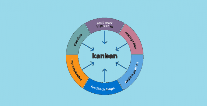 What is Kanban Agile? 8