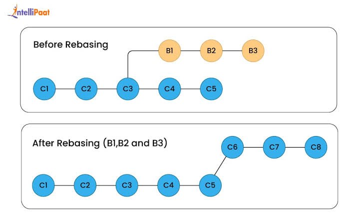 Git Merging vs Rebasing: The Complete Guide for Developers Who Actually Ship Code 2