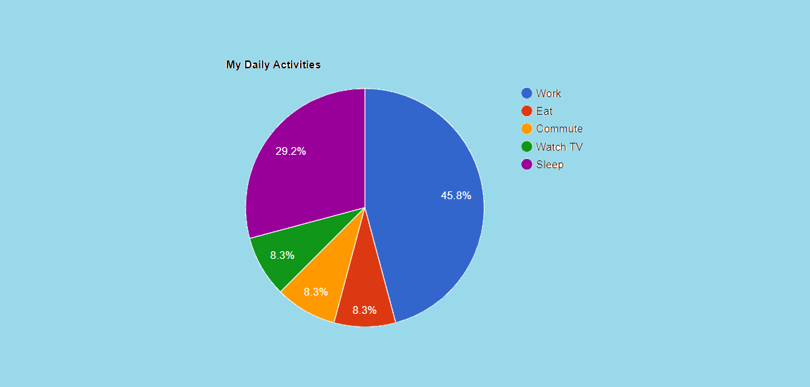 10 Best Free Online Donut Chart Maker Sites 3 10 Best Free Online Donut Chart Maker Sites 3