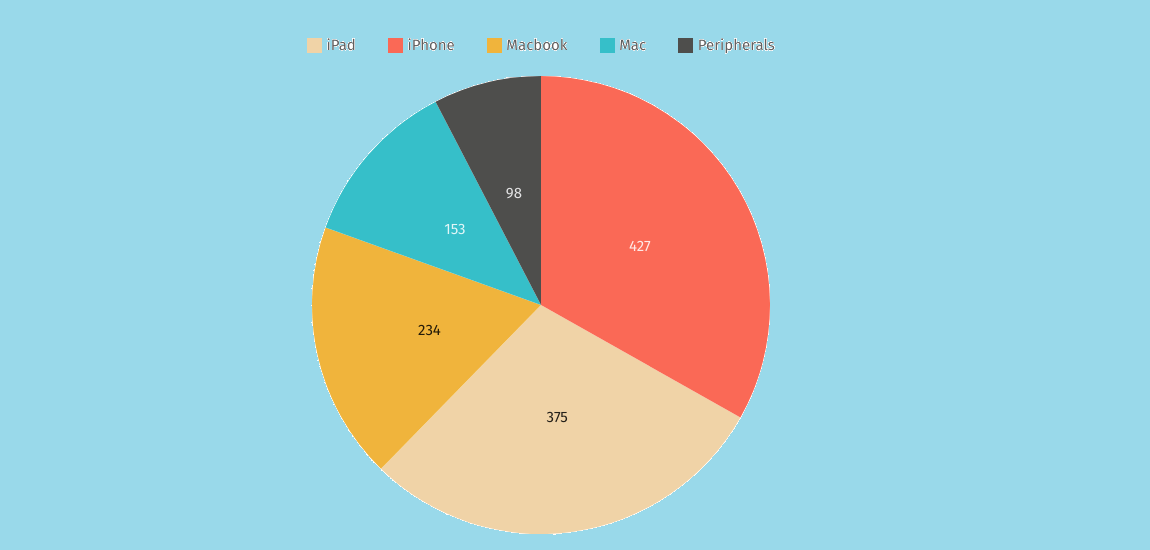 10 Best Free Online Donut Chart Maker Sites 9 10 Best Free Online Donut Chart Maker Sites 9