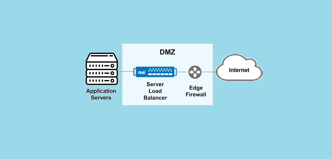 Understanding Server Load How to Check and Monitor Your Site 1