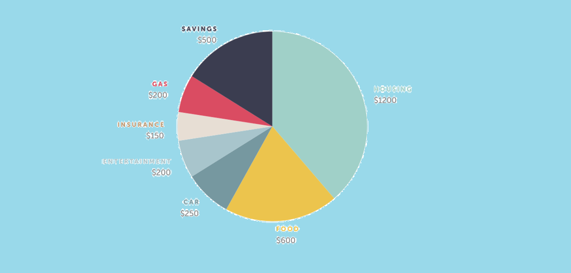 10 Best Free Online Donut Chart Maker Sites 5 10 Best Free Online Donut Chart Maker Sites 5
