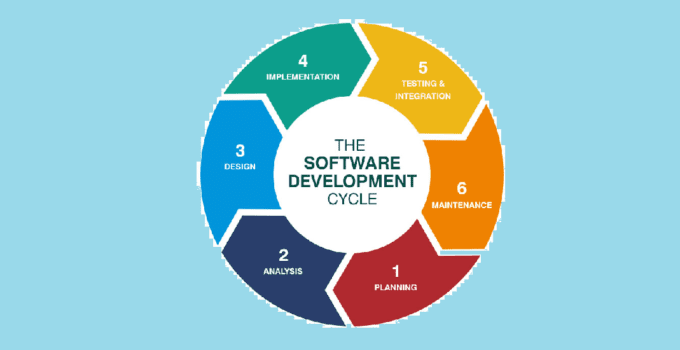 Understanding the Software Development Lifecycle: A Complete Guide for Your Success 14