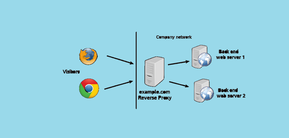 Reverse Proxy Benefits for Websites