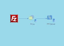 The Benefits of Using an FTP Proxy Server 29 The Benefits of Using an FTP Proxy Server 11