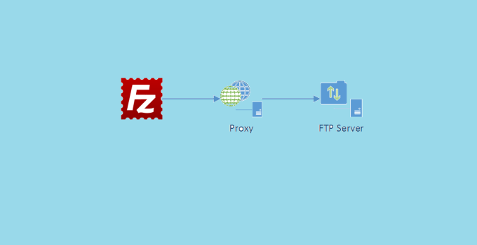 The Benefits of Using an FTP Proxy Server 7