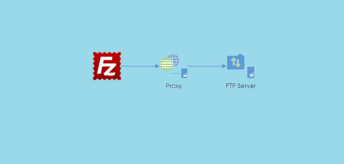 The Benefits of Using an FTP Proxy Server 1