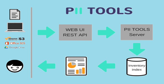 Best PII Scanning Software to Protect Your Identity 10