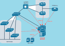 Syslog Server: Definition, Use and How to Install it? 2