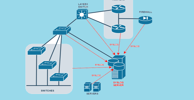 Syslog Server: Definition, Use and How to Install it? 10