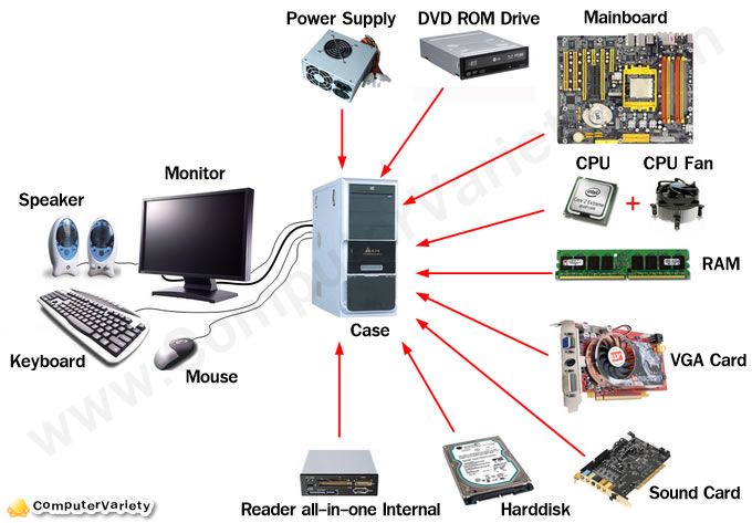 Computer Full Form: What Does "Computer" Actually Stand For? 4