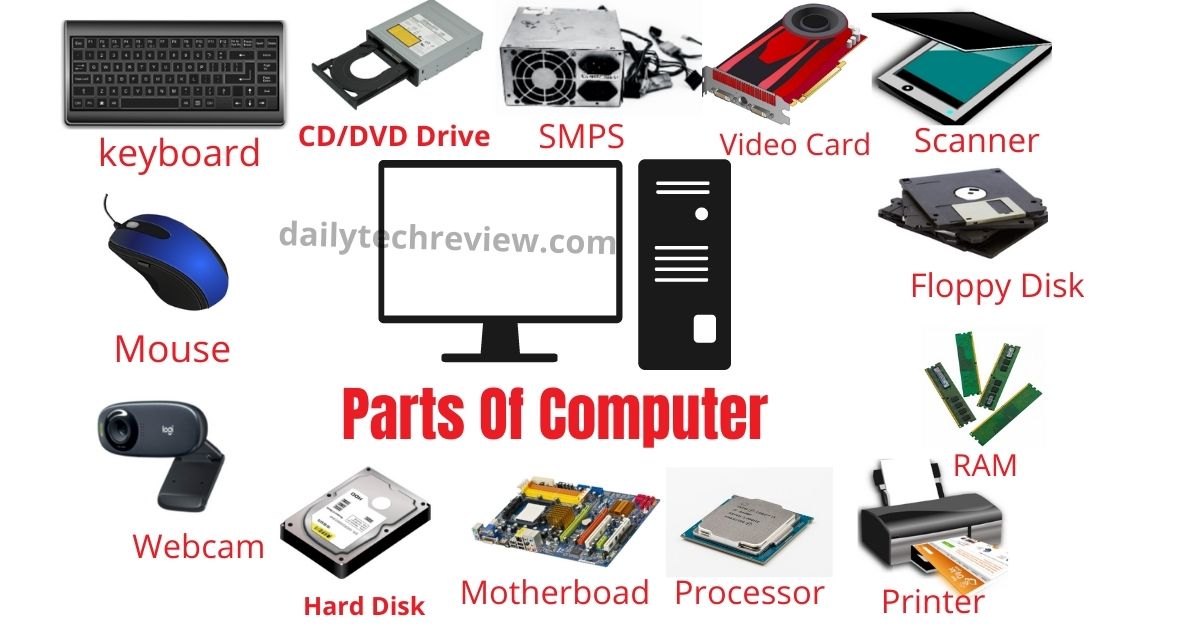 Computer Related Full Form: Understanding Common Computer Acronyms 1 Computer Related Full Form