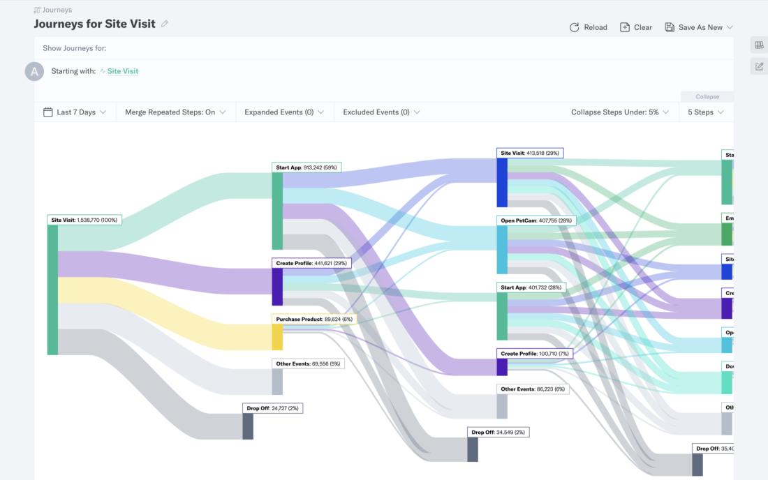 10 Top Digital Analytics Tools: Comparison, Features, Benefits, and Use Cases 9 10 Top Digital Analytics Tools: Comparison, Features, Benefits, and Use Cases 9