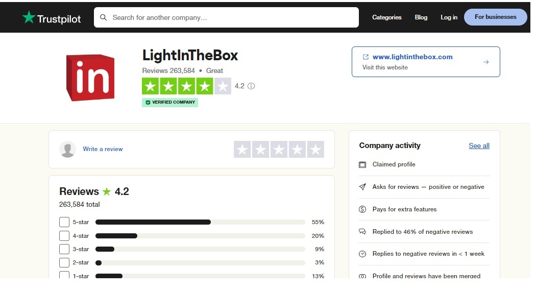 Is LightInTheBox Legit and Safe Shopping Platform? 3 Customer Reviews Of LightInTheBox