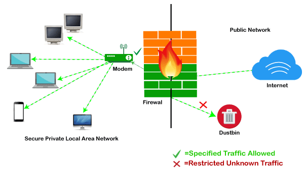 Firewall Implementation Checklist: Ensuring a Robust Defense Strategy 1 Firewall Implementation Checklist: Ensuring a Robust Defense Strategy 1