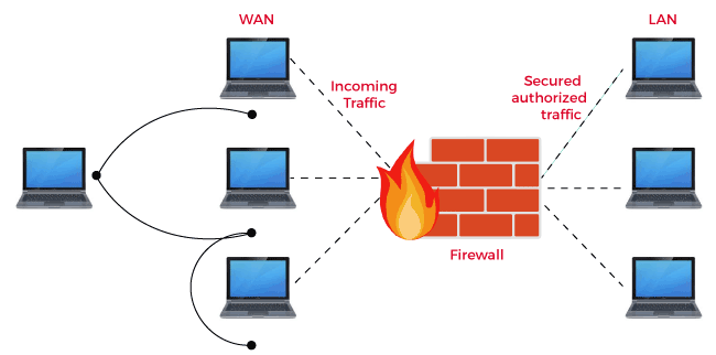 Firewall Implementation Checklist: Ensuring a Robust Defense Strategy 3 Firewall Implementation Checklist: Ensuring a Robust Defense Strategy 3