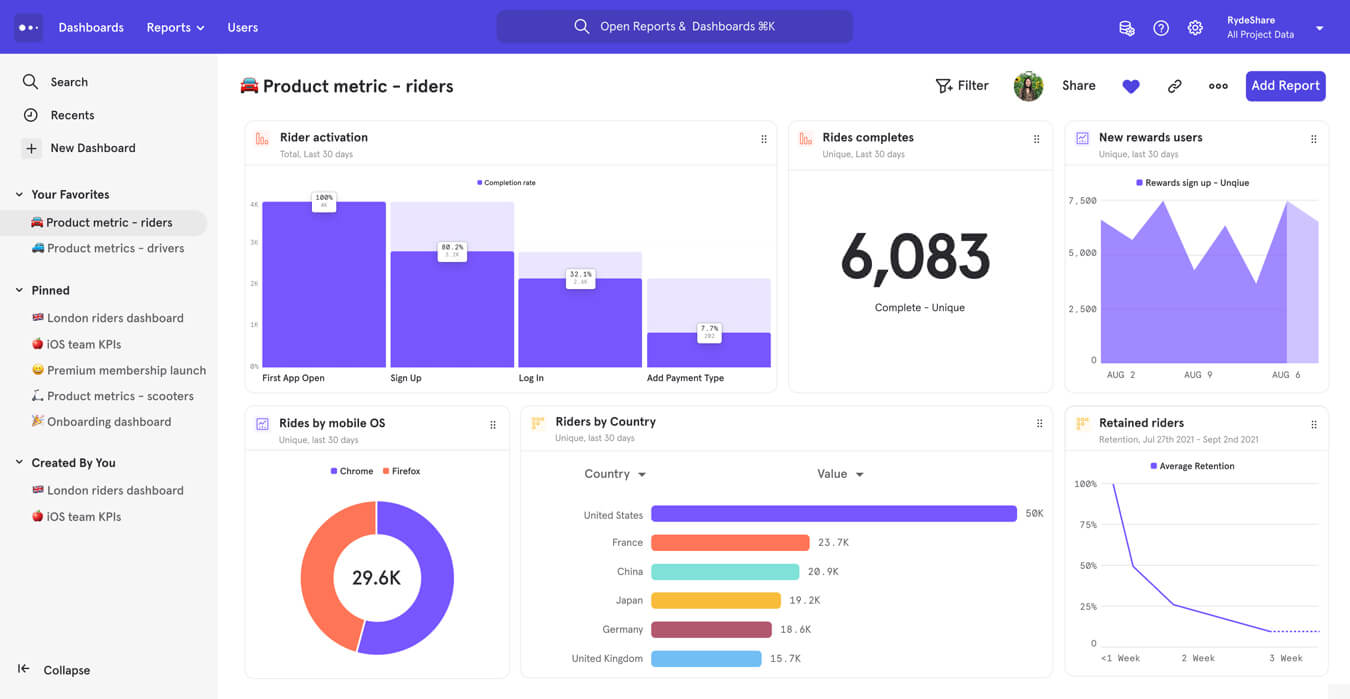 10 Top Digital Analytics Tools: Comparison, Features, Benefits, and Use Cases 3 10 Top Digital Analytics Tools: Comparison, Features, Benefits, and Use Cases 3