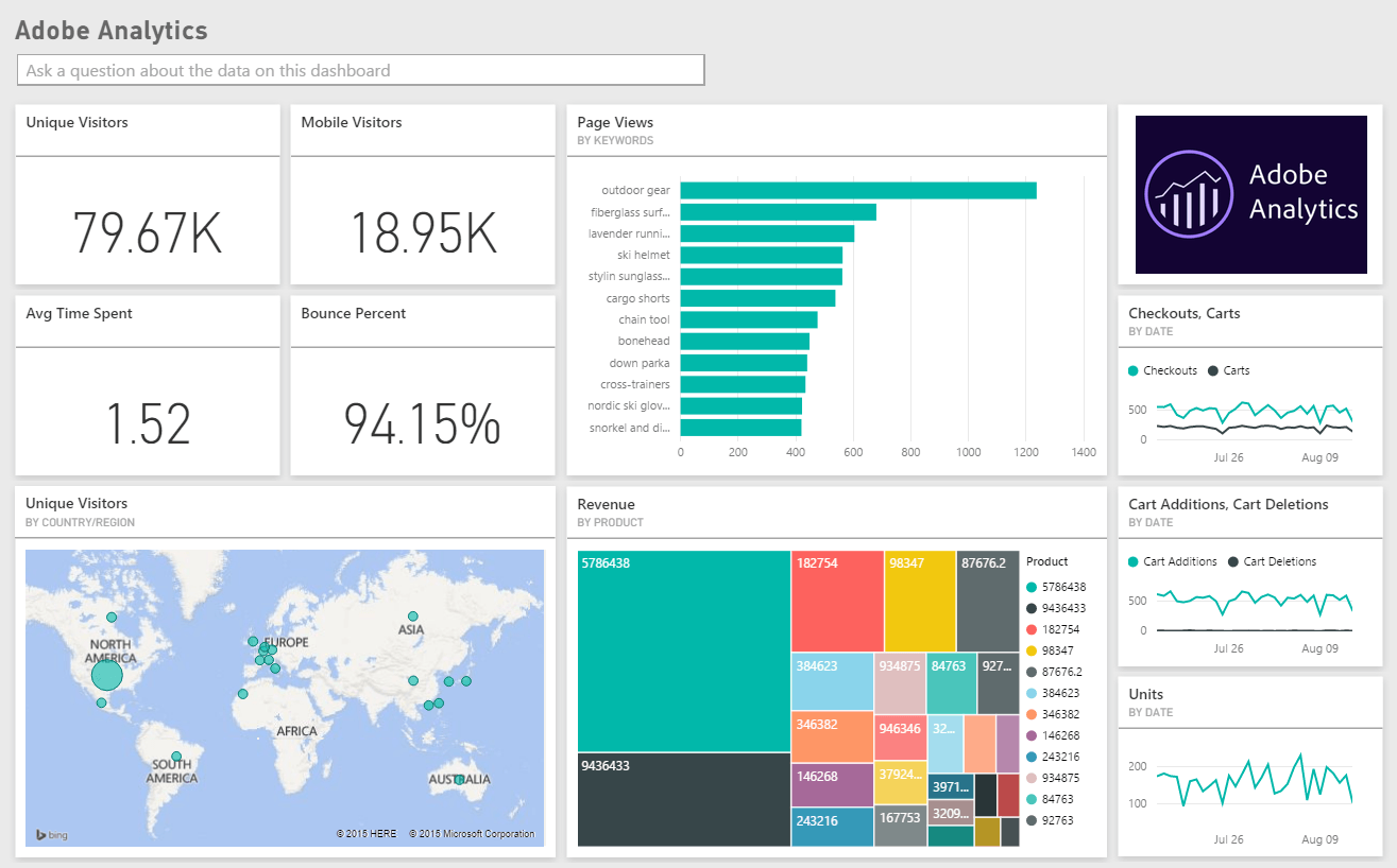 10 Top Digital Analytics Tools: Comparison, Features, Benefits, and Use Cases 2 10 Top Digital Analytics Tools: Comparison, Features, Benefits, and Use Cases 2