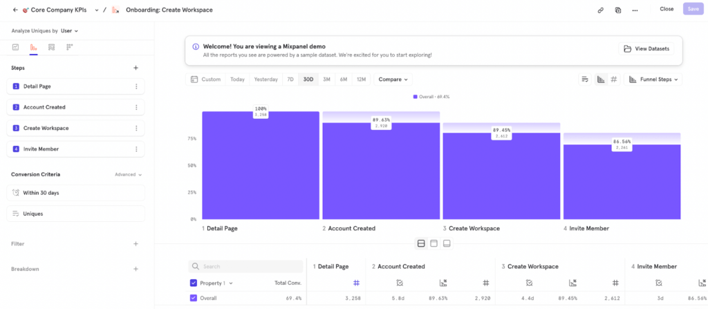 What is Mixpanel? A Comprehensive Guide to Use Mixpanel for Data Analytics and Insights 2 What is Mixpanel? A Comprehensive Guide to Use Mixpanel for Data Analytics and Insights 2