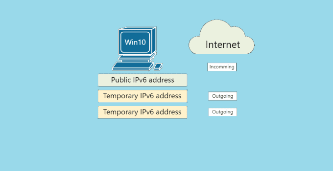 How to Find and Use IPv6 Addresses on Windows 10 17