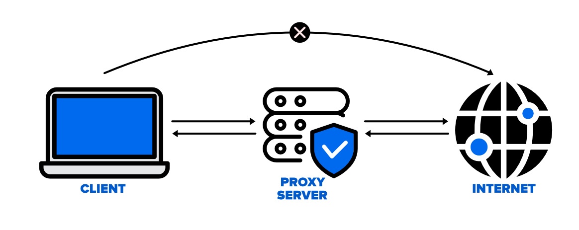 Is It Legal to Use Proxies? So What Are Reasons People Use Proxies? 1 Is It Legal to Use Proxies? So What Are Reasons People Use Proxies? 1