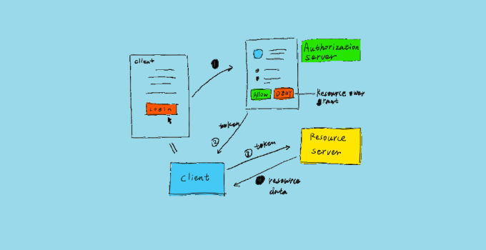 Understanding OAuth: A Guide to Securing APIs 40