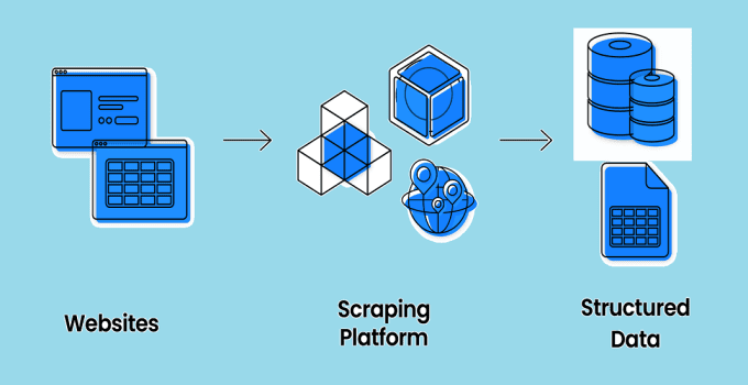 Web Scraping Basics – A Beginner's Guide 5