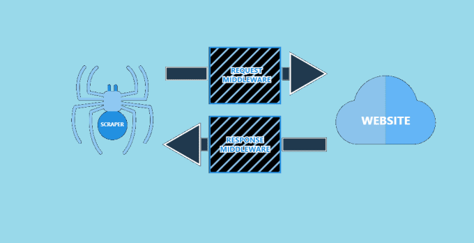 What Is Node-unblocker? Understanding Node-Unblocker 17