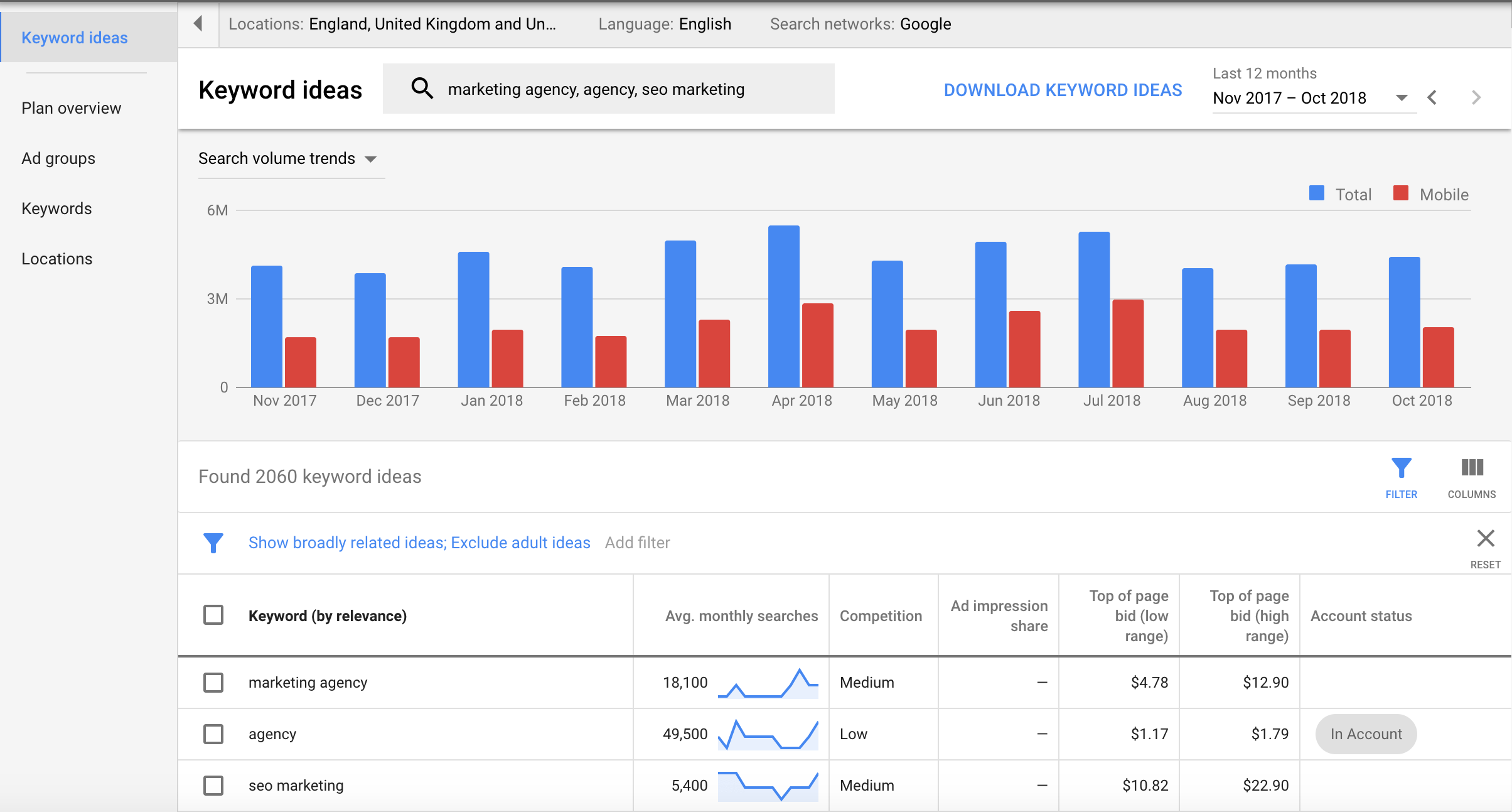 The Ultimate Guide to Keyword Research for YouTube 3