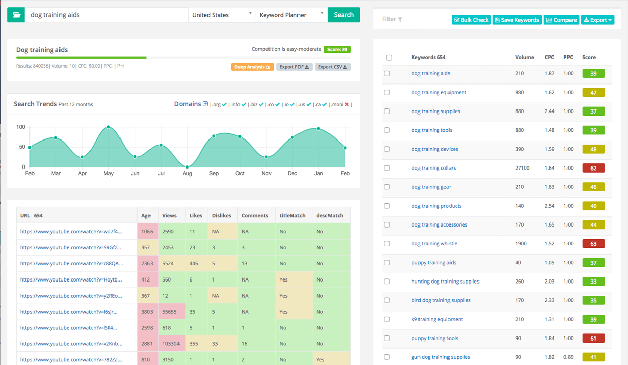 The Ultimate Guide to Keyword Research for YouTube 6