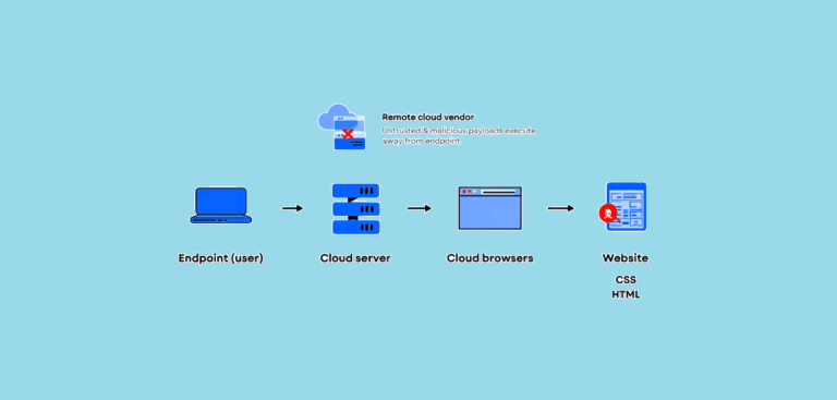 What Is Remote Browser Isolation (RBI)? Why Do You Need It?