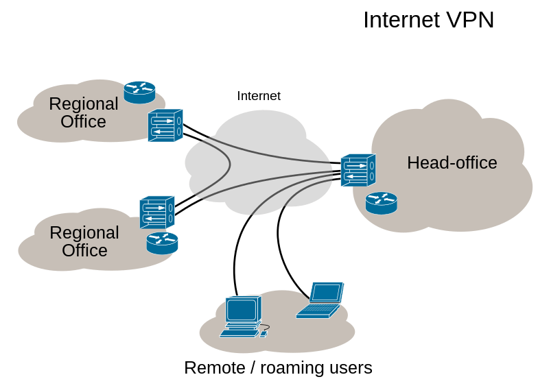 Is VPN the Same as Remote Access? 1
