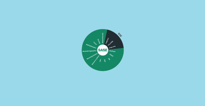 What is Security Service Edge (SSE)? & Why Is SSE Important? 2