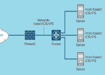 What Is Intrusion Detection and Prevention System? (IDPS) 15
