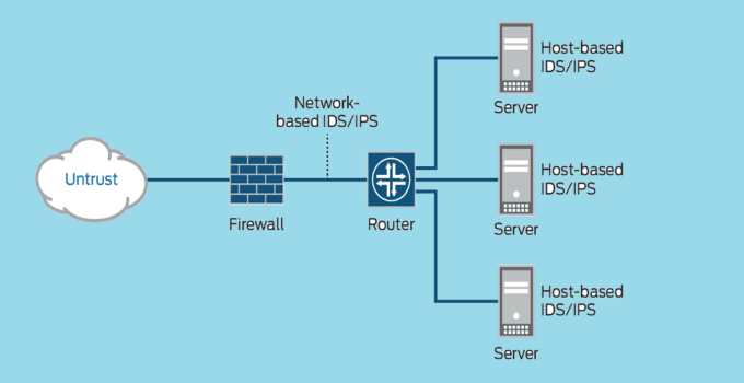 What Is Intrusion Detection and Prevention System? (IDPS) 14