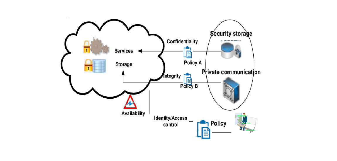 What Is Security Architecture? and Why is it Important? 1 What Is Security Architecture? and Why is it Important? 1