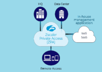 What Is Zscaler Private Access? 5