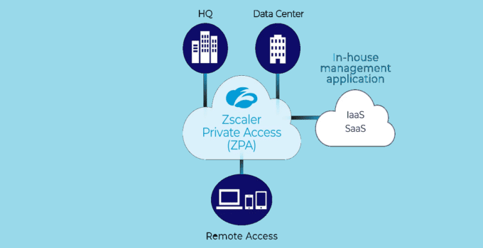 What Is Zscaler Private Access? 6