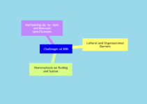 What is Behaviour Driven Development (BDD) Testing? 1
