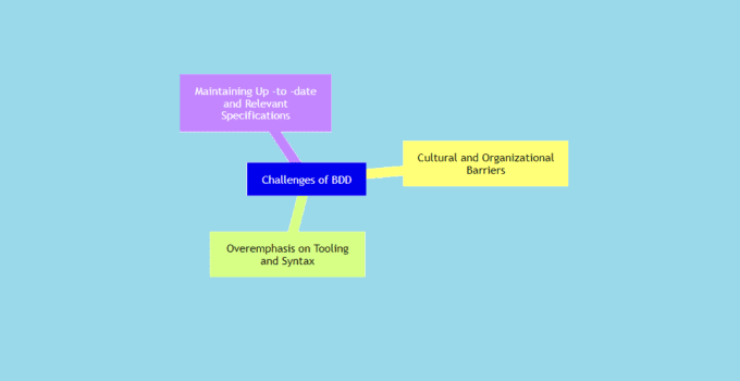 What is Behaviour Driven Development (BDD) Testing? 14