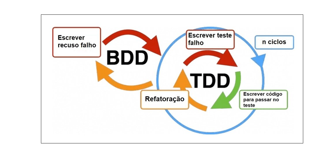 What is Behaviour Driven Development (BDD) Testing? 1 What is Behaviour Driven Development (BDD) Testing? 1