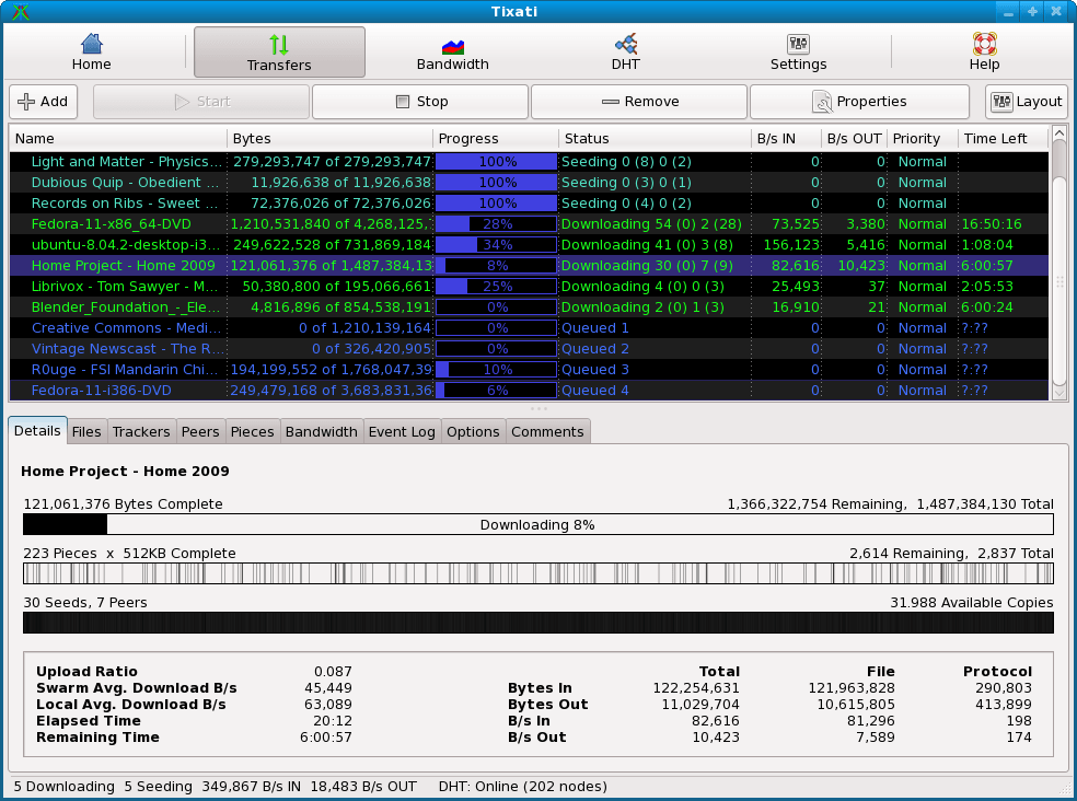 Is Tixati Client Safe? A Detailed Analysis of Its Security and Privacy 1